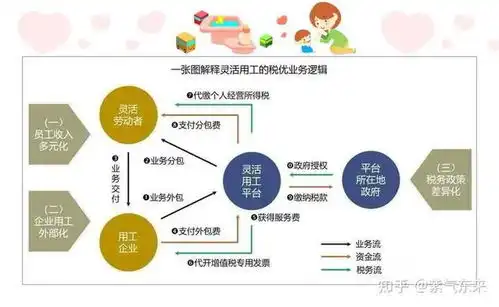 灵活用工平台解析佣金结算与灵工平台服务内容及优势