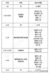 给你一周的详细食谱一岁以后吃饭喝奶就这样安排