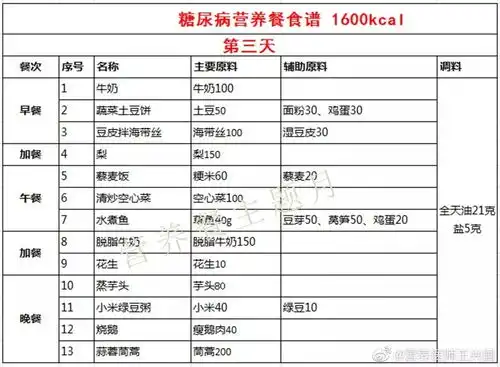 一文整理,特殊时期糖尿病最适合的食物附一周食谱推荐