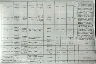 七星关区水务局2019年6月工程项目进度表