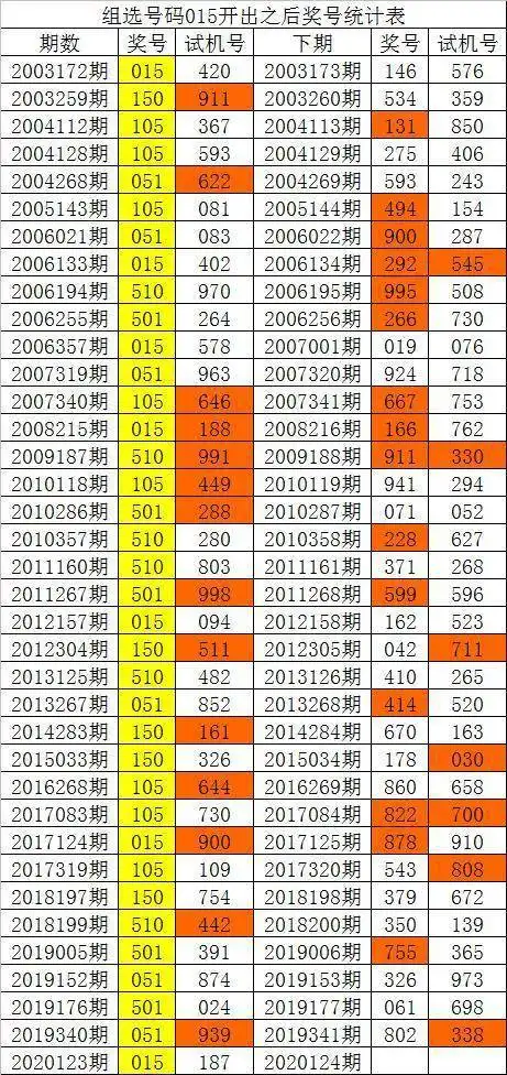 白姐20124期福彩3d历史同期分析双胆看好34,独胆关注4