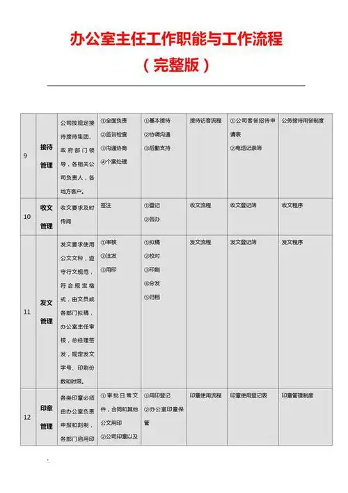办公室主任工作职能岗位职责与工作流程图完整版
