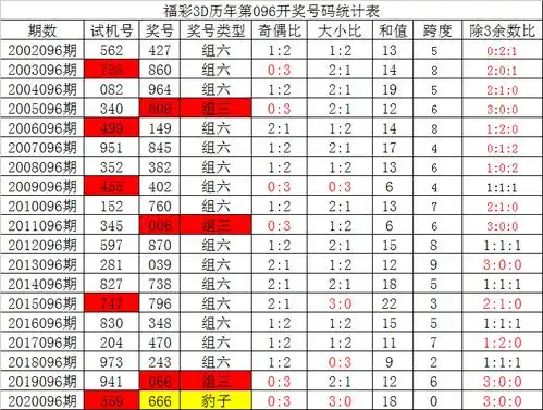 096期夏姐福彩3d预测奖号直选定位复式参考