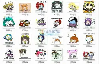 王者荣耀恶搞表情包界面预览王者荣耀恶搞表情包界面图片