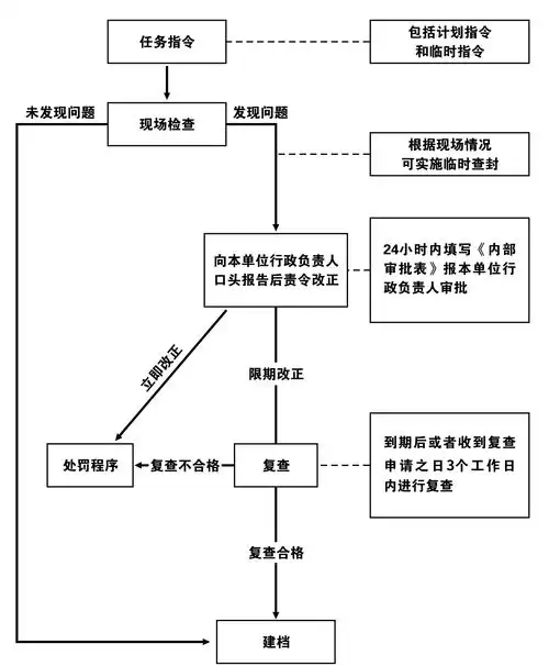 2022年夏津县消防救援大队行政执法职责权限执法依据执法程序监督途径流程图等信息公示
