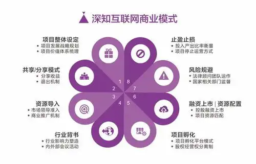 伪共享经济的覆灭及共享经济的未来