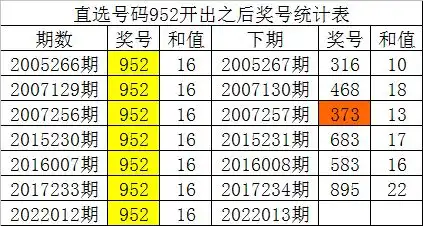 白姐福彩3d第22013期历史同期数据必杀一码0,预计28下号