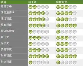 阿拉斯加哭了别特么再拿我当表情包了,劳资不叫二哈