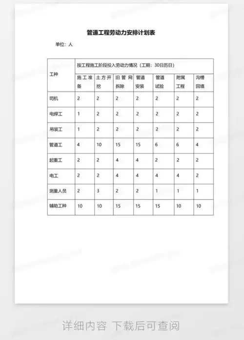 管道工程劳动力安排计划表