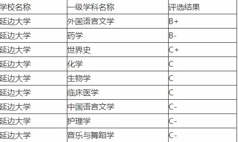 计算机考研专业课汇总吉林篇