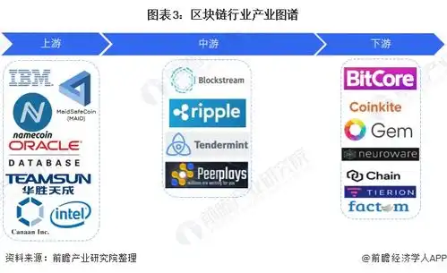 前瞻区块链产业全球周报2022第3期比特币创加密货币时代以来最差年度开局,美国银行组建集团推出usdf稳定币