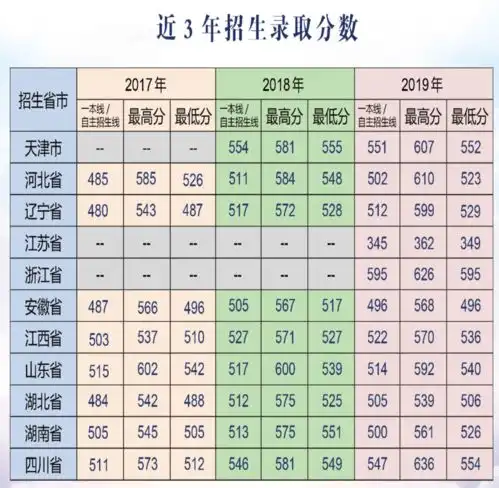 提前批的军校招生如果家长和考生有意,请收藏