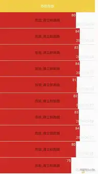 恐慌指数爆表比特币3000美金的时候大家都没这么慌