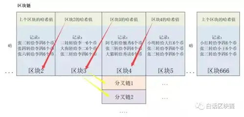 区块链为什么能防伪防篡改白话区块链入门008