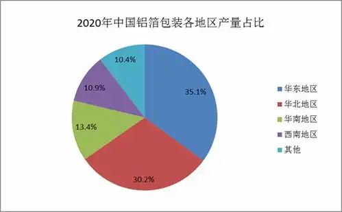 2021年铝箔包装行业发展现状及铝箔包装市场调研报告