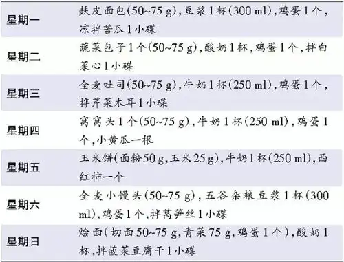 糖尿病常吃这几种菜,血糖保稳