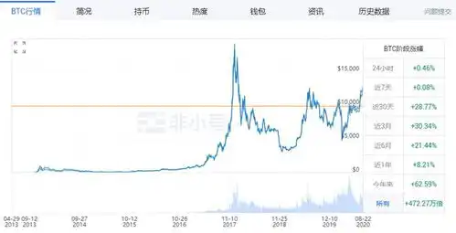 比特币短时回落,是什么让他们依旧看涨