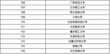 2016计算机专业大学排名