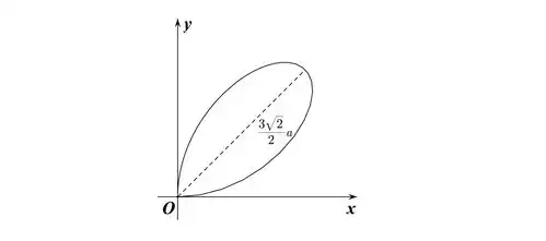 高等数学考研数学中常用的曲线