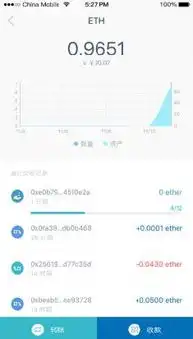 imtoken钱包怎么提现imtoken钱包提现的方法教程牛游戏网