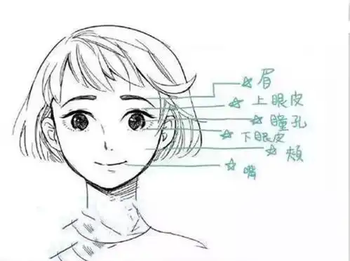 精选漫画人物表情绘制方法