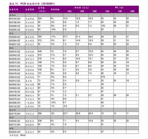 比特币十年价格图表79个相关价格表