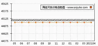 海信天悦怎么样海信天悦和中交中央公元哪个好青岛安居客