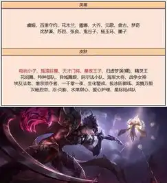 王者荣耀首款snk皮肤下周上线五位英雄调整,安琪拉又tm加强了