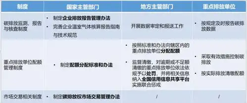 中创观点丨国家碳市场那些确定的和不确定的事儿