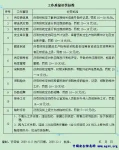 物料主管岗位职责