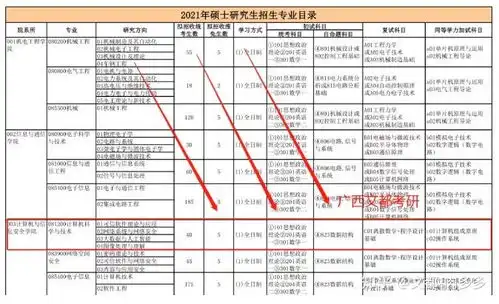 桂林电子科技大学2021考研计算机专业课改革招生人数考试难度复试情况详情