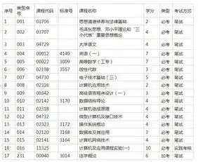 自考计算机及应用专业,但不知道要考哪些课程