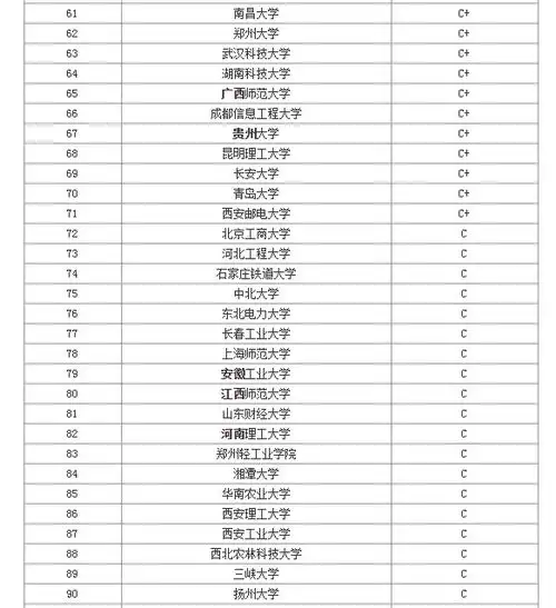 九月你好,2018年计算机专业大学排名
