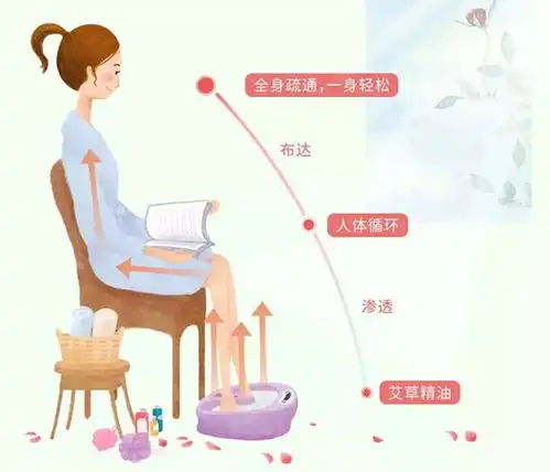 每天不到一块钱,顶过三天吃一只羊祛寒除湿,通筋活血,每天15分钟,暖手暖脚一冬天搜狐美食搜狐网