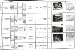 七星关区水务局2019年10月工程项目进度表