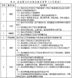 广东对12个行业提要求不满足将被关停