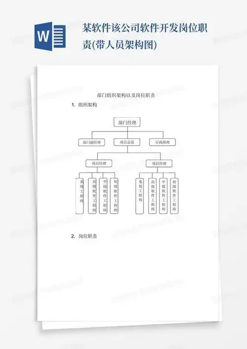 某软件该公司软件开发岗位职责带人员架构图