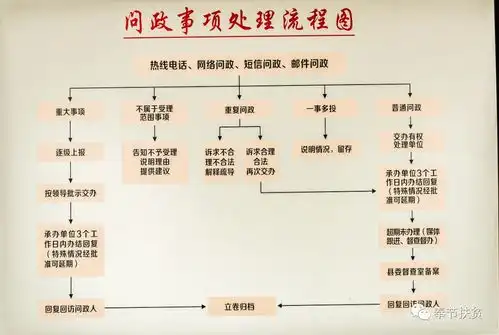 奉节民生之声为民发声奉节民生之声服务热线平台侧记