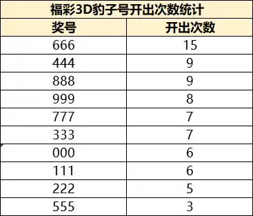 今年首次现身福彩3d时隔1368天再开豹子333