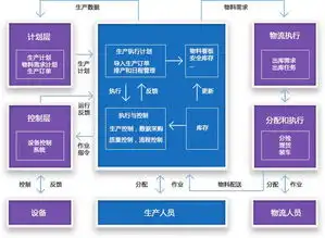 实施mes并没有想象中的困难