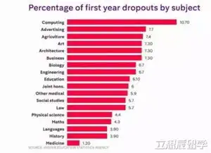 英国大学专业通过率来了,看看你的专业通过率高吗