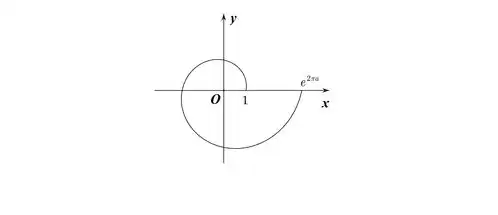 高等数学考研数学中常用的曲线