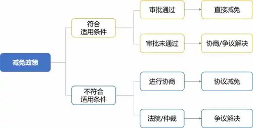 疫情房屋租金减免常见的14个问题
