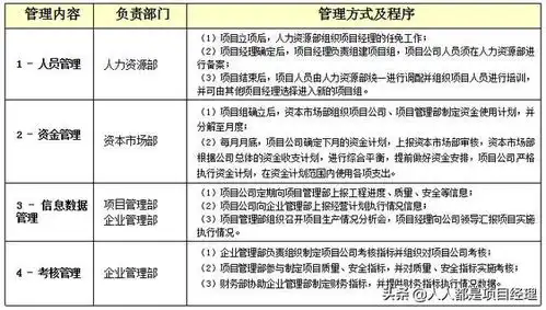 图解公司各部门职责和管理方式
