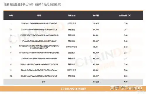伊始2021,谁在控盘比特币