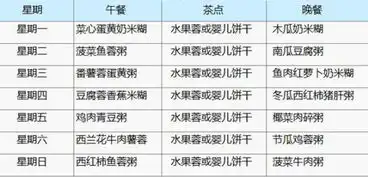 624个月宝宝一周食谱是怎样安排的