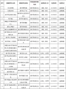 镇平县消防大队8月份消防监督抽查计划公示多家企业上榜
