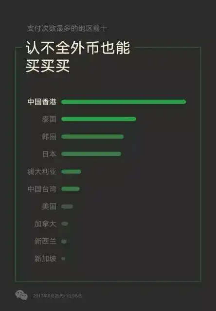 国庆节朋友圈摄影大赛结果揭晓,来自微信大数据