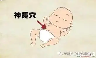 养阴成形重寒露