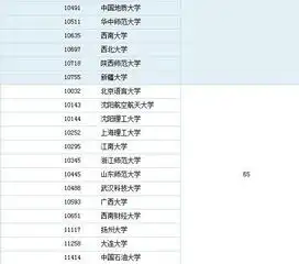 全国计算机专业大学排名